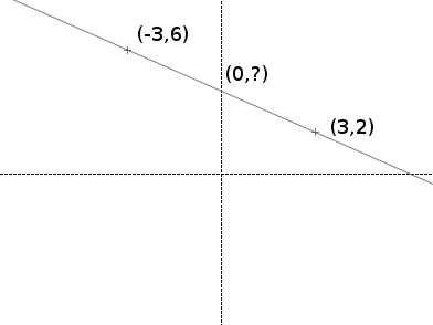 diagram for question 16