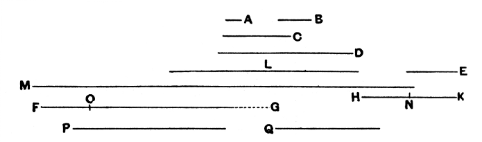 [Diagram for Elements, book 9, proposition 36]