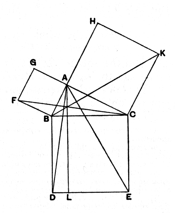 [Diagram illustrating proof of the Pythagorean Theorem as given in Euclid's Elements]