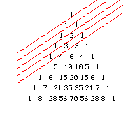 [Illustration of Fibonacci numbers in Pascal's triangle]